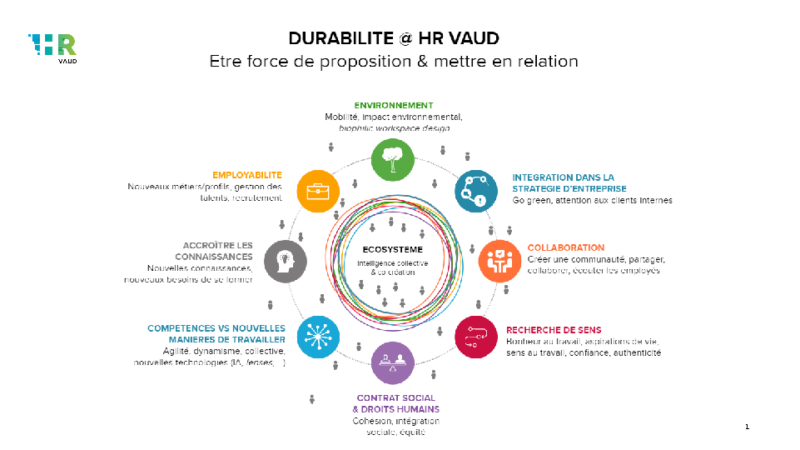 Commission durabilité HR Vaud visuel 8 dimensions écosystème