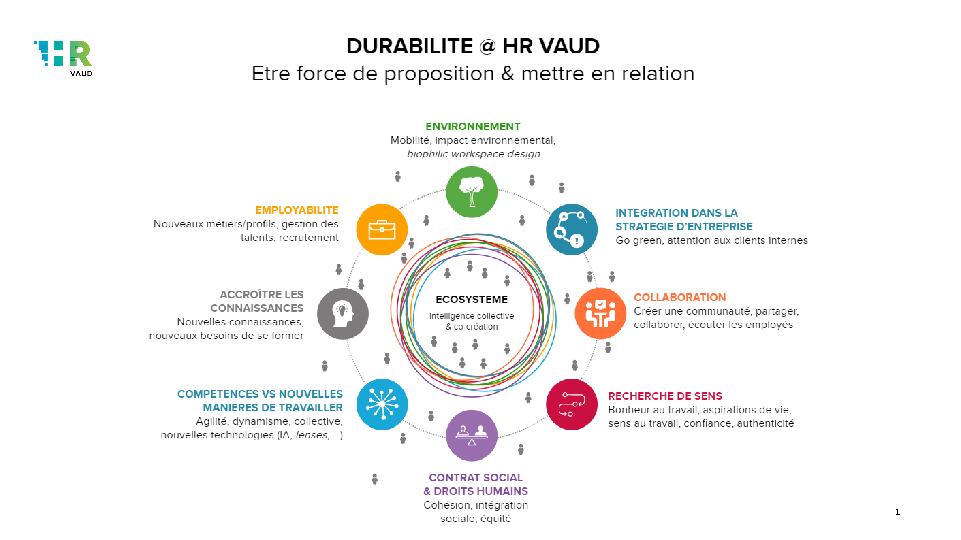 Commission durabilité HR Vaud visuel 8 dimensions écosystème