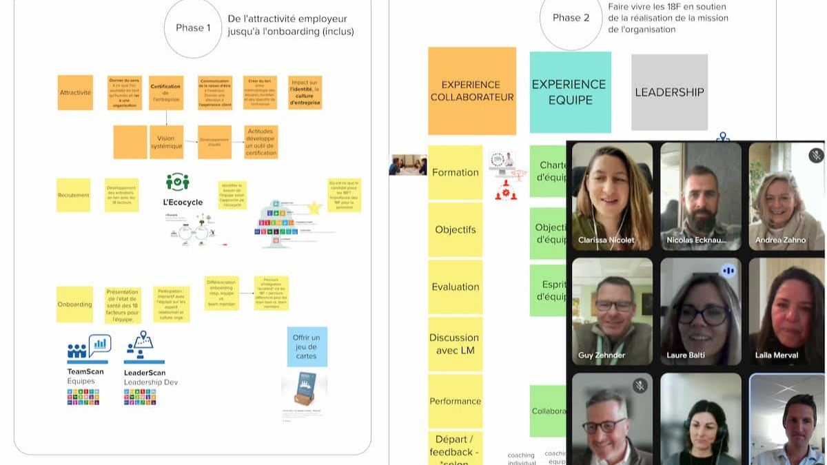 Comment intégrer les 18 facteurs clés ainsi que l’approche équipes durables en soutien au niveau de processus RH organisationnels ?